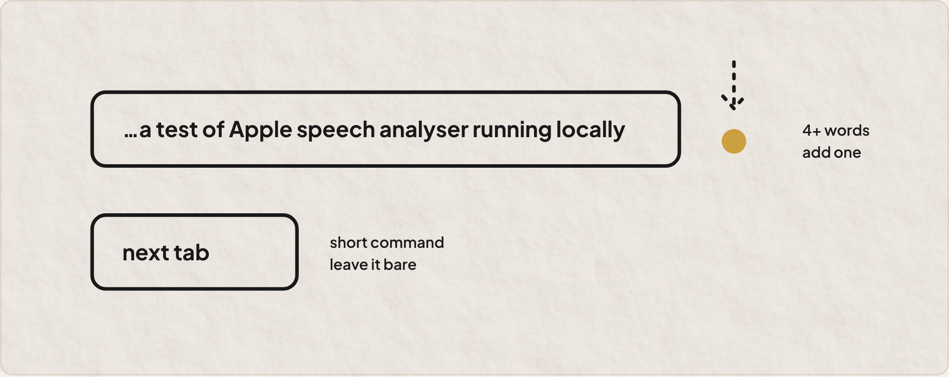 Crude on purpose, and labelled crude in the code.